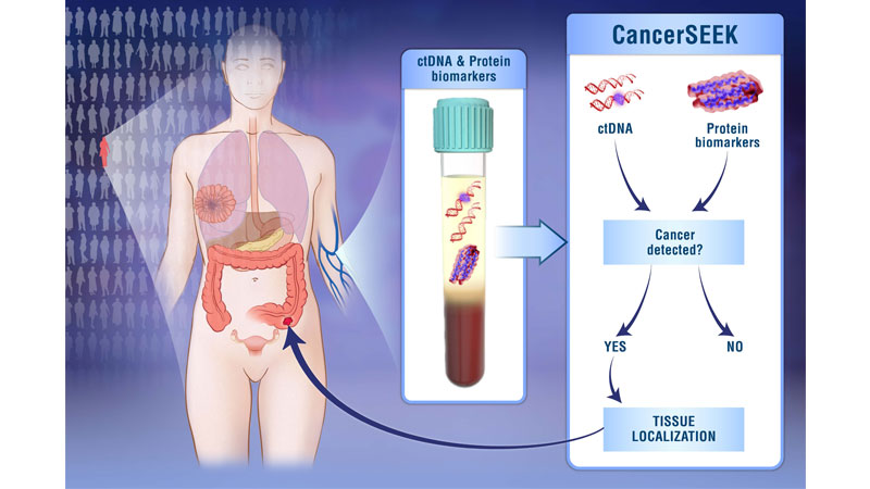 cancerseek-best-for-early-detection