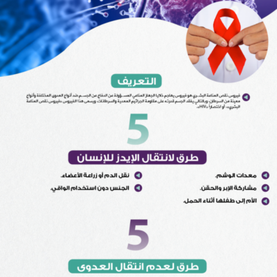 Infographics.-인간-면역 결핍-바이러스-“AIDS-hiv”