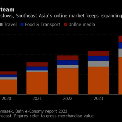 tech-giants-start-to-treat-southeast-asia-like-next-big-thing