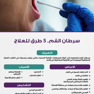 إنفوجرافيكس-|-سرطان-الفم.-5-طرق-للعلاج
