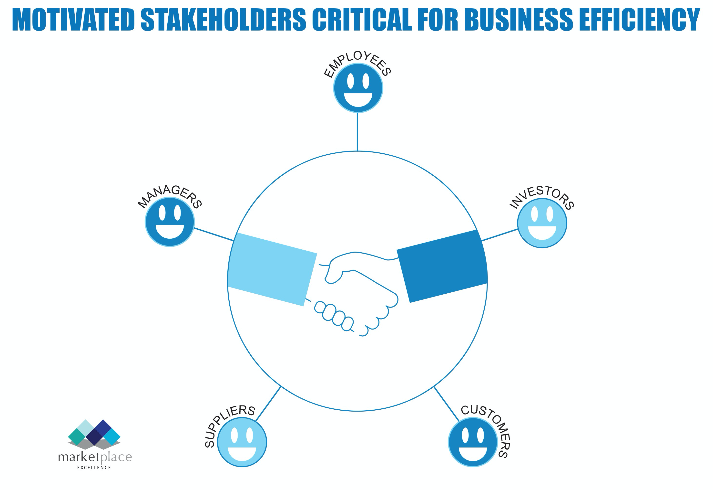 motivated-stakeholders-critical-for-business-efficiency