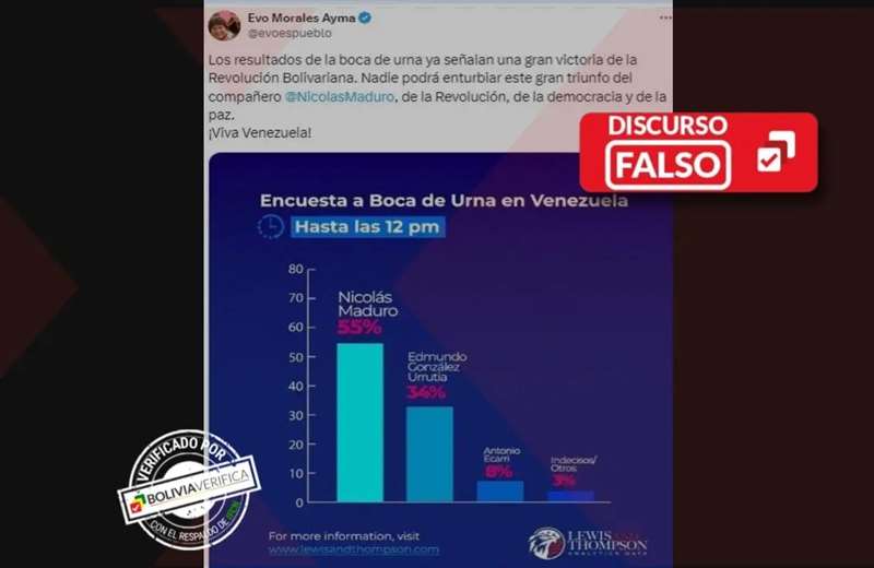 bolivia-verifica:-evo-compartio-una-encuesta-falsa-que-da-como-ganador-a-maduro