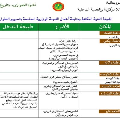 السلطات-تعلن-وفاة-طفلين-غرقا-إثر-سيول-شرق-موريتانيا 