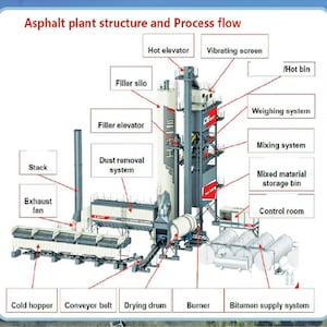 tupore-infrastructure:-hawke’s-bay-regional-council-grants-20-year-consent-for-major-asphalt-plant-upgrade