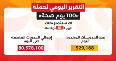 حملة-«100-يوم-صحة»-قدمت-أكثر-من-80-مليونا-و578-ألف-خدمة-مجانية-خلال-51-يوما