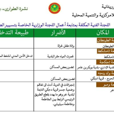 وفاة-طفل-غرقا-بالطينطان-وأضرار-متعددة-نتيجة-الأمطار