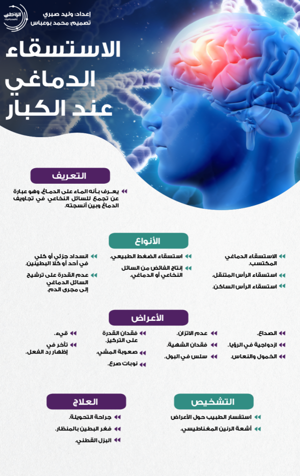 إنفوجرافيكس.-الاستسقاء-الدماغي-عند-الكبار