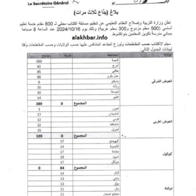 الإعلان-عن-مسابقة-لاكتتاب-800-مقدم-خدمة-تعليم-أساسي