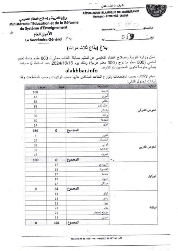 الإعلان-عن-مسابقة-لاكتتاب-800-مقدم-خدمة-تعليم-أساسي