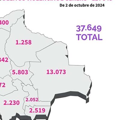 en-lo-que-va-del-ano-bolivia-registra-37.649-denuncias-de-casos-de-violencia