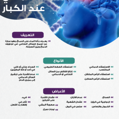 إنفوجرافيكس.-الاستسقاء-الدماغي-عند-الكبار