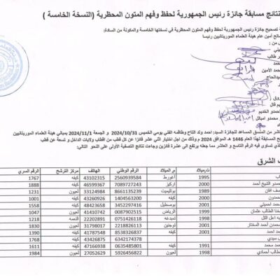 نتائج-التصفية-الأولى-لمسابقة-“النصوص-المحظرية”