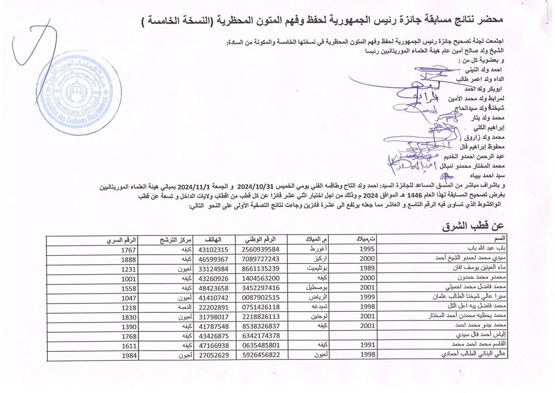 نتائج-التصفية-الأولى-لمسابقة-“النصوص-المحظرية”